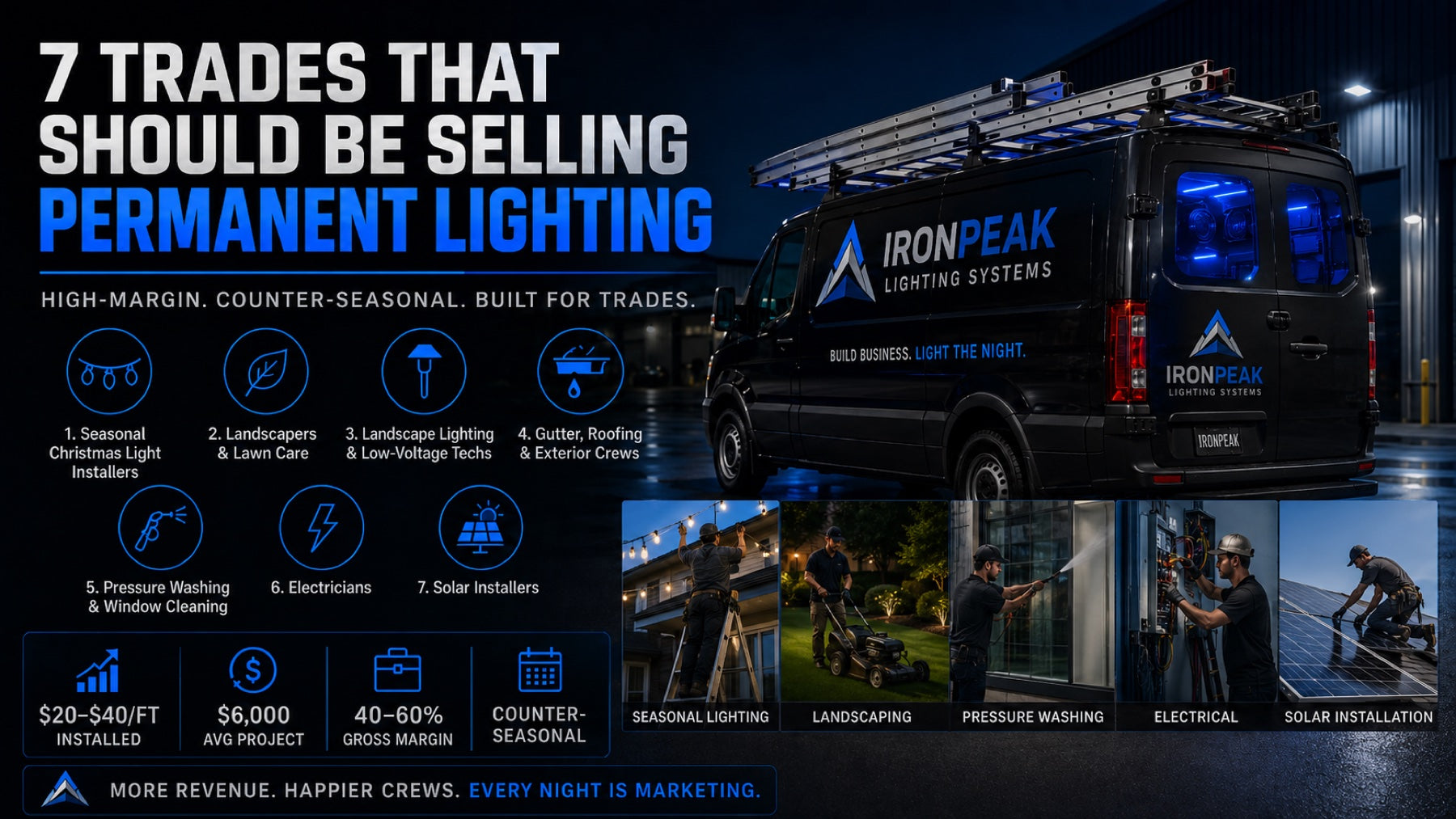 7 trades that should be selling permanent lighting — seasonal Christmas light installers, landscapers, landscape lighting and low-voltage techs, gutter and roofing crews, pressure washing, electricians, and solar installers